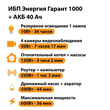 ИБП для котла Энергия Гарант 1000 + Аккумулятор 40 Ач 12 В (600Вт - 36мин) - ИБП и АКБ - ИБП для котлов - . Магазин оборудования для автономного и резервного электропитания Ekosolar.ru в Королевах