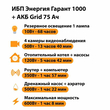 ИБП для котла Энергия Гарант 1000 + Аккумулятор Grid 75 Ah 12 v (600Вт - 68мин) - ИБП и АКБ - ИБП для котлов - . Магазин оборудования для автономного и резервного электропитания Ekosolar.ru в Королевах