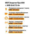 ИБП для котла Энергия Про 800 + Аккумулятор Grid 75 Ah 12 v (500Вт - 82мин) - ИБП и АКБ - ИБП для котлов - . Магазин оборудования для автономного и резервного электропитания Ekosolar.ru в Королевах